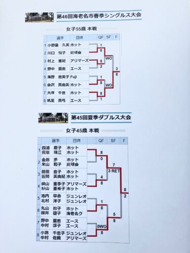 IMG_2453-375x500 海老名市テニス大会優勝！