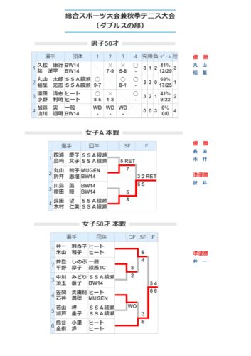 Book1-353x500 綾瀬市ダブルス大会優勝！