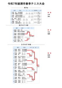 7年春季テニス大会結果-212x300 令和7年春季テニス大会結果