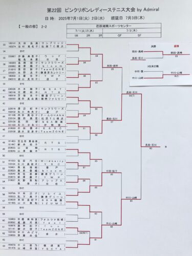 IMG_2619-375x500 ピンクリボン準優勝！